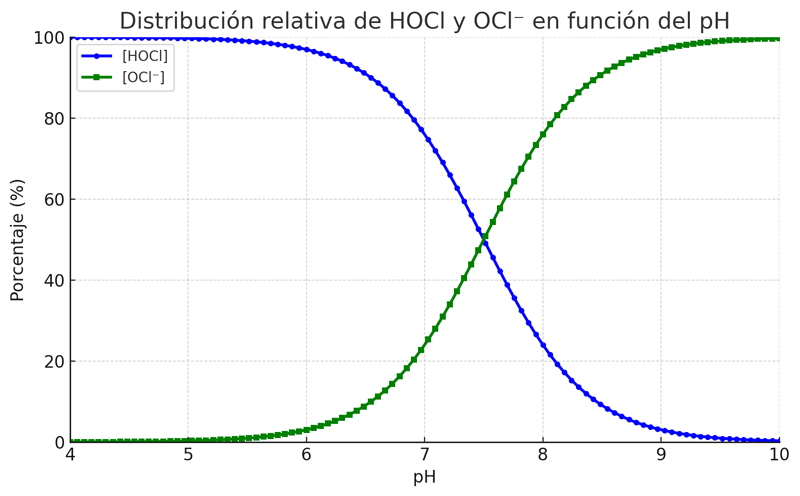 capacidad-biocida-ph-hanna