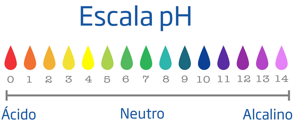 escala-ph-hanna