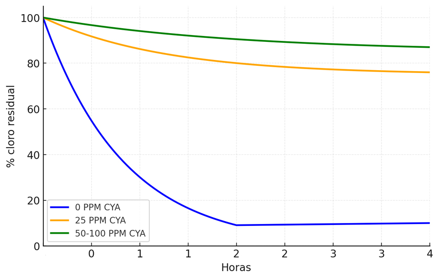 grafico-hanna-cloro-residual