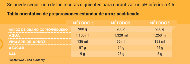 tabla receta sushi