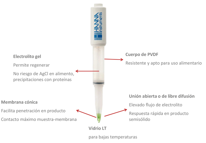 electrodo-ph-fc2023