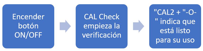 Pasos para realizar la verificación del medidor HI98501: encender con el botón ON/OFF, iniciar la verificación CAL Check y esperar a que aparezca 'CAL2 + -O-' indicando que el equipo está listo para su uso.